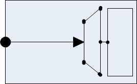 Figure 22-15. Message Gateway