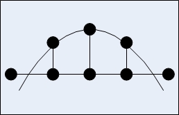 Figure 22-27. Message Bridge